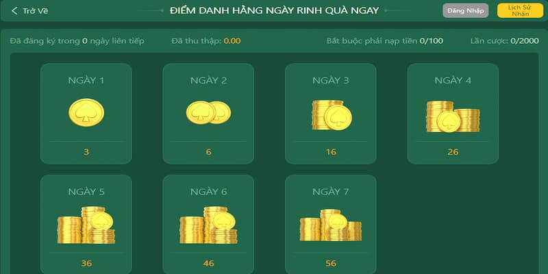 Điểm danh mỗi ngày để nhận thưởng hấp dẫn