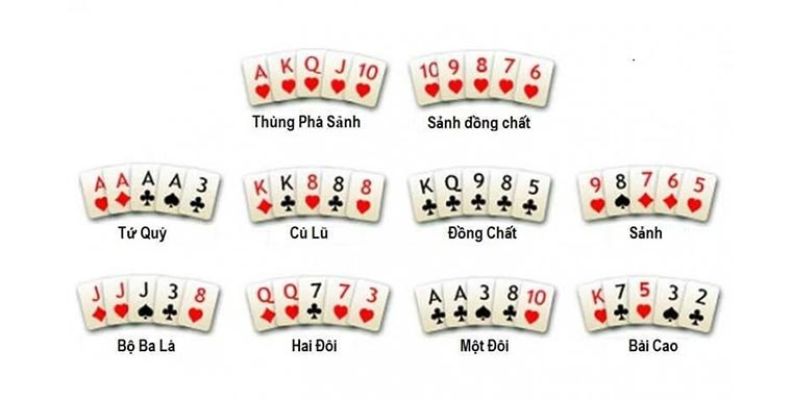 Thứ tự poker có những tay bài nào mạnh nhất?